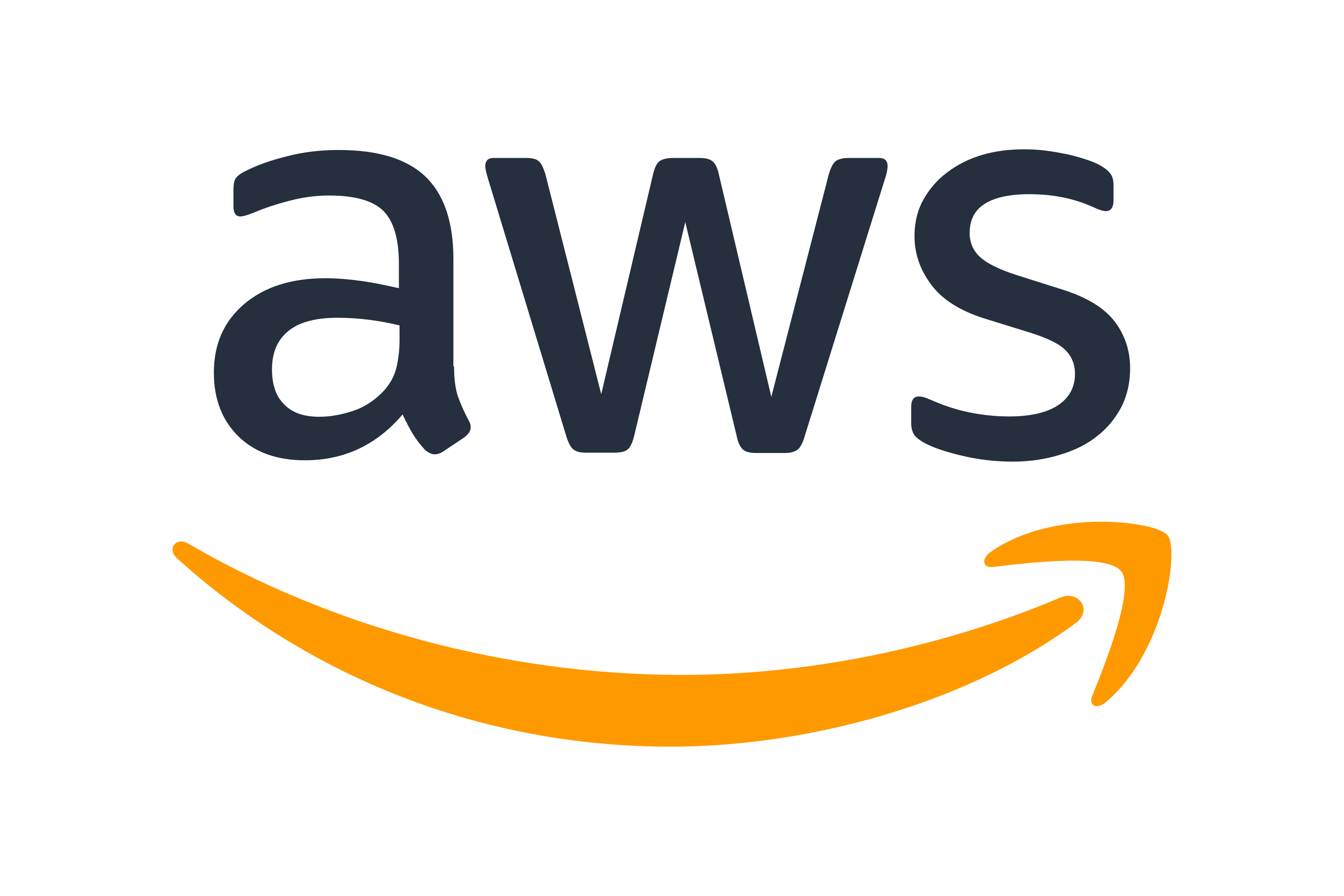 AWS Cloud Architecture